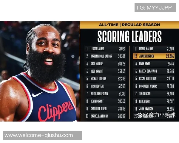 哈登快船生涯第八场比赛斩获30分10助攻创队史第二佳绩仅次于保罗